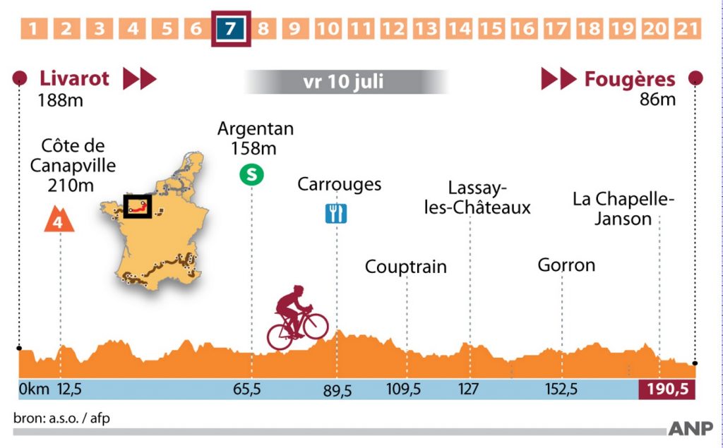 Ronde van Frankrijk: profiel 7e etappe vrijdag 10 juli, Livarot-Fougeres. ANP INFOGRAPHICS