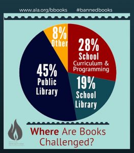 infographic-where