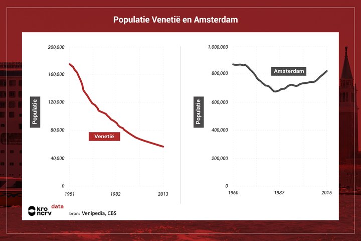 graphic_ven_ams_toerisme-jpg__720x0_q85_crop_subsampling-2_upscale