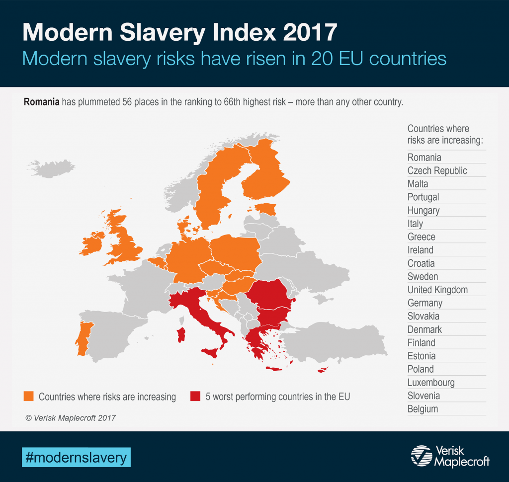 moderne slavernij