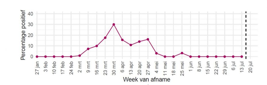 mondkapjes